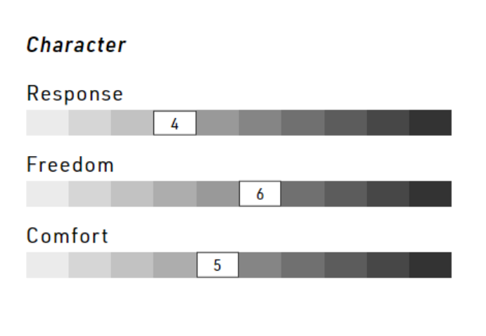 tangent spec tls
