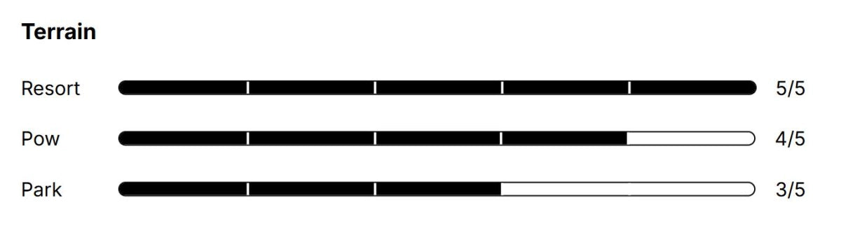 Nidecker Thruster