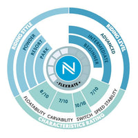NIDECKER ORA