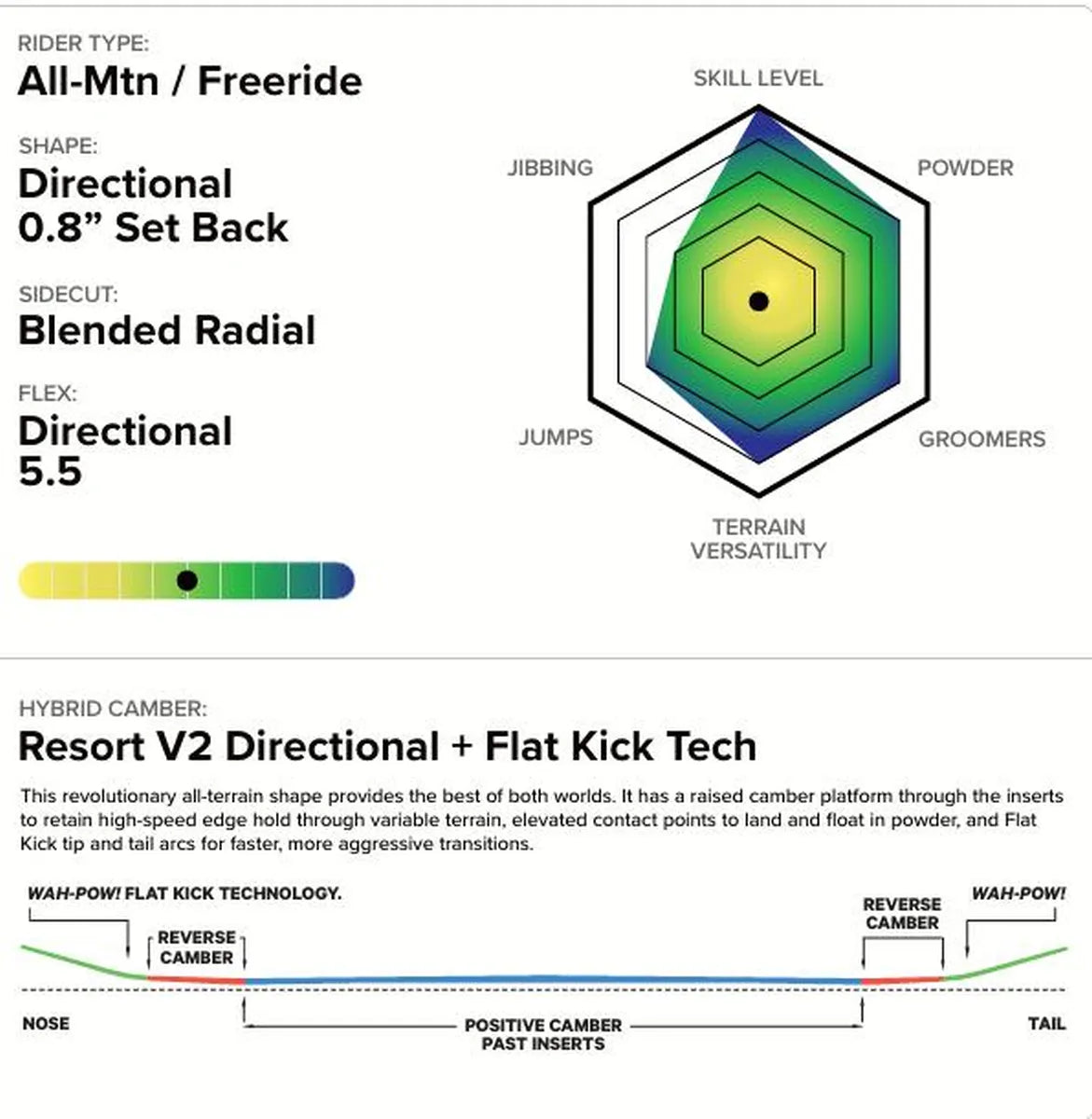 capita equalizer