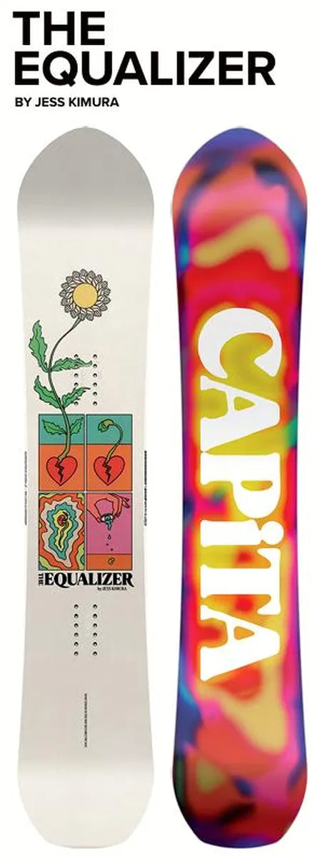 capita equalizer