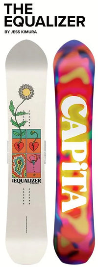 capita equalizer