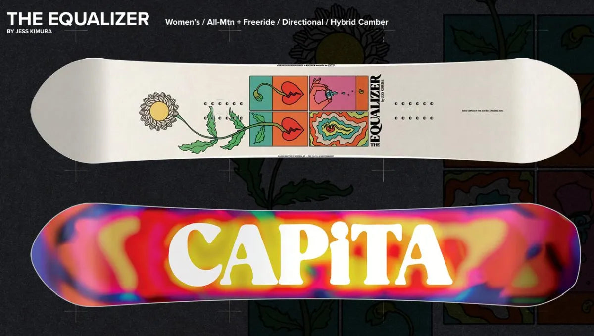 capita equalizer