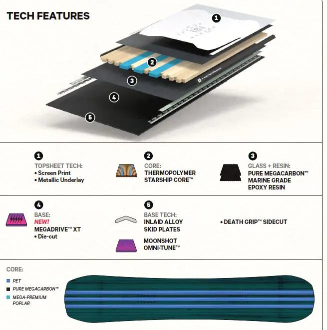 CAPITA MEGA DEATH 159 TAVOLA SNOWBOARD