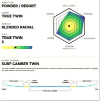 CAPITA SPRING BREAK POWDER TWIN