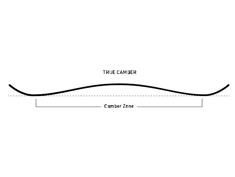 true camber nitro