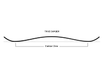 true camber nitro
