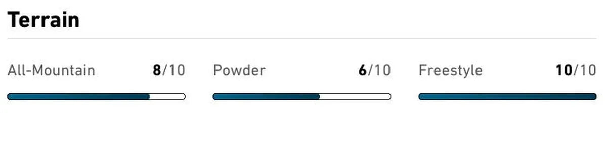 Jones Tweaker