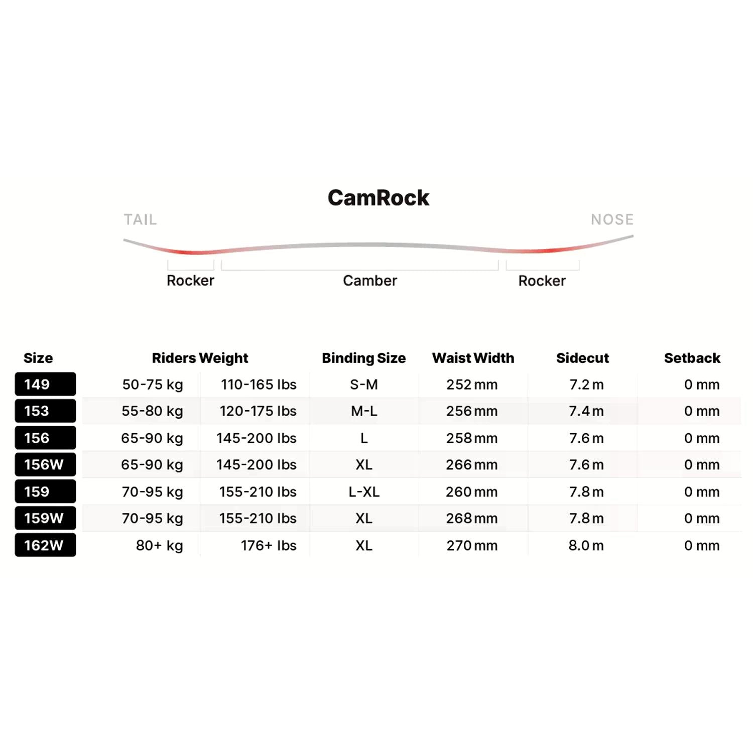 Nidecker Cheat Code Herren-Snowboard
