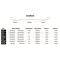 Nidecker Cheat Code Herren-Snowboard