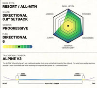 Capita Aeronaut Snowboard 2026