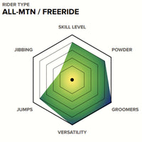Capita Mercury All Mountain Freeride Snowboard