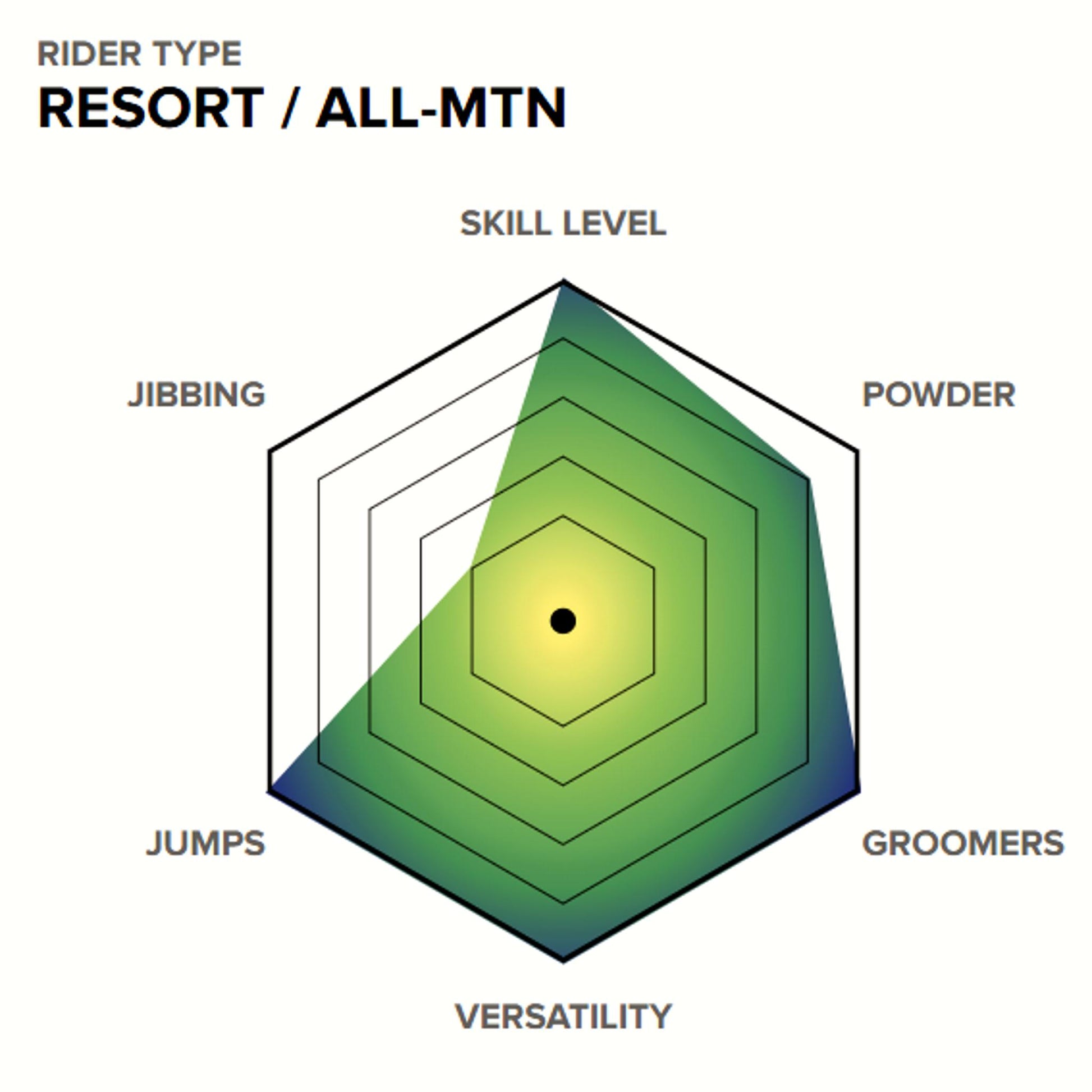 Capita Aeronaut Resort Directional Snowboard