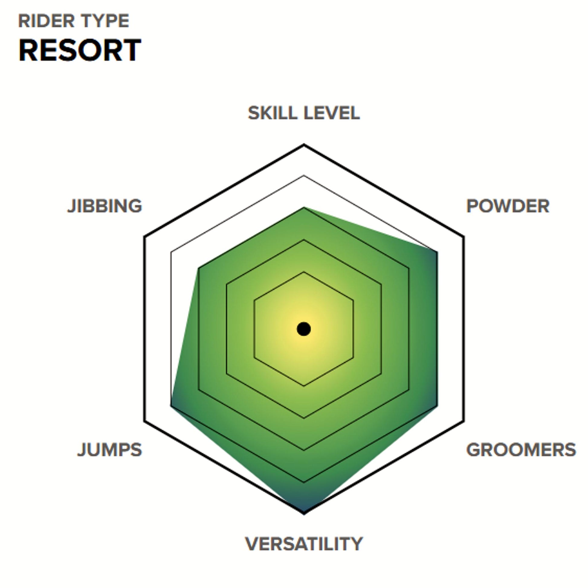 Capita Outerspace Living Resort Directional Twin Snowboard