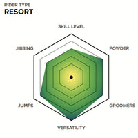 Capita Outerspace Living Resort Directional Twin Snowboard