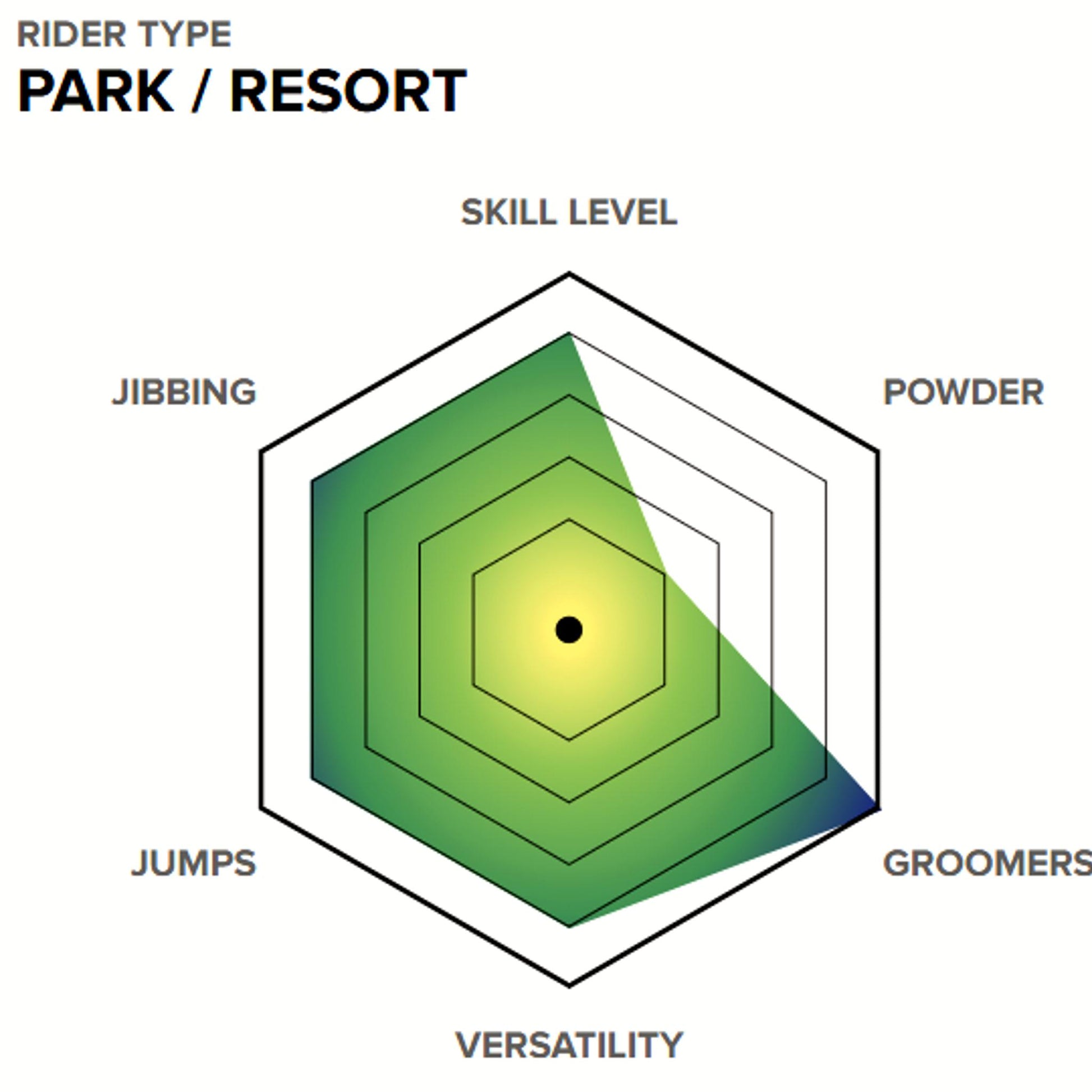 Capita Indoor Survival Park Resort Twin Snowboard
