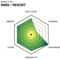 Capita Indoor Survival Park Resort Twin Snowboard
