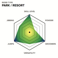 Capita Dark Horse Park Resort Camber Snowboard