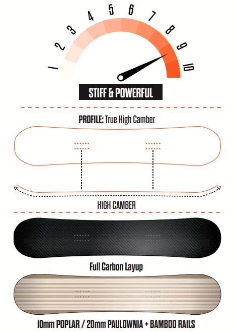 ThirtyTwo T32M Carbon Snowboard