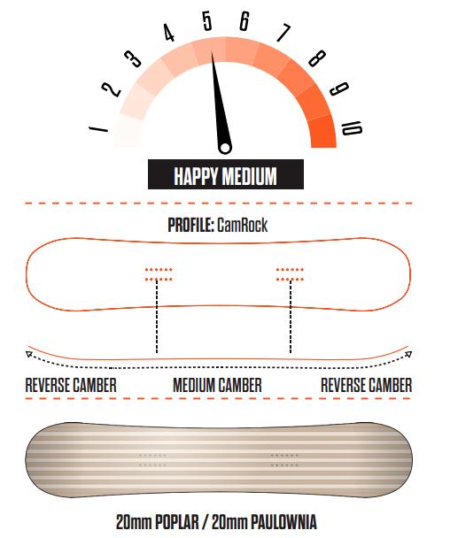 ThirtyTwo Permanent Vacation Snowboard