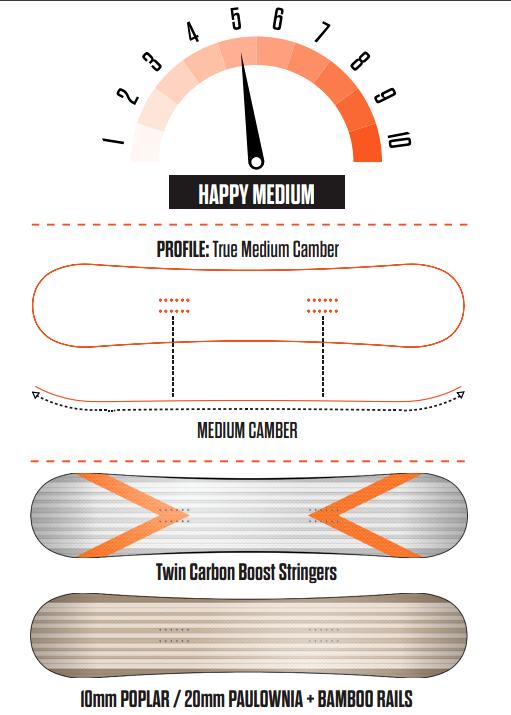 ThirtyTwo Middle Heart Snowboard