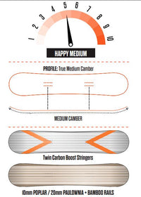 ThirtyTwo Middle Heart Snowboard