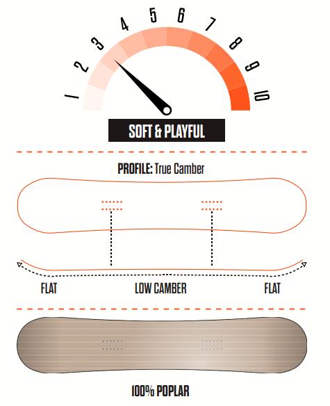 ThirtyTwo T32M Snowboard Juvenil
