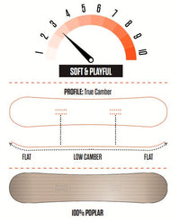 ThirtyTwo T32M Snowboard Juvenil