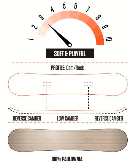 ThirtyTwo BYH Youth Snowboard