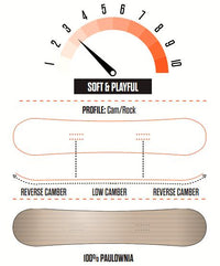 ThirtyTwo BYH Youth Snowboard