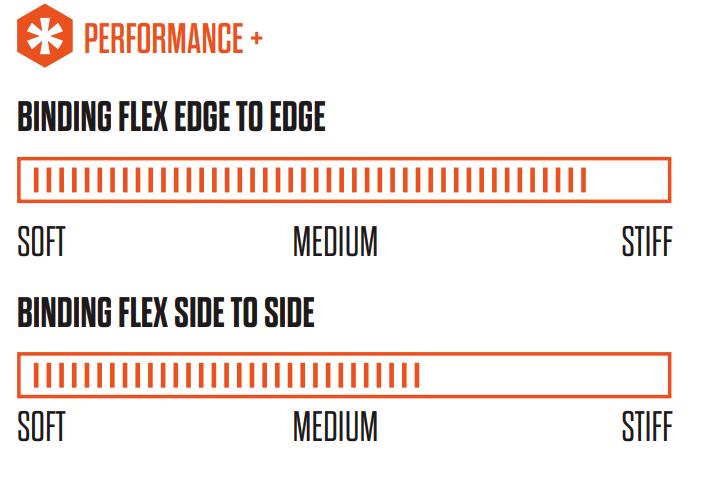 ThirtyTwo Fase XLT Carbon Snowboard Bindings