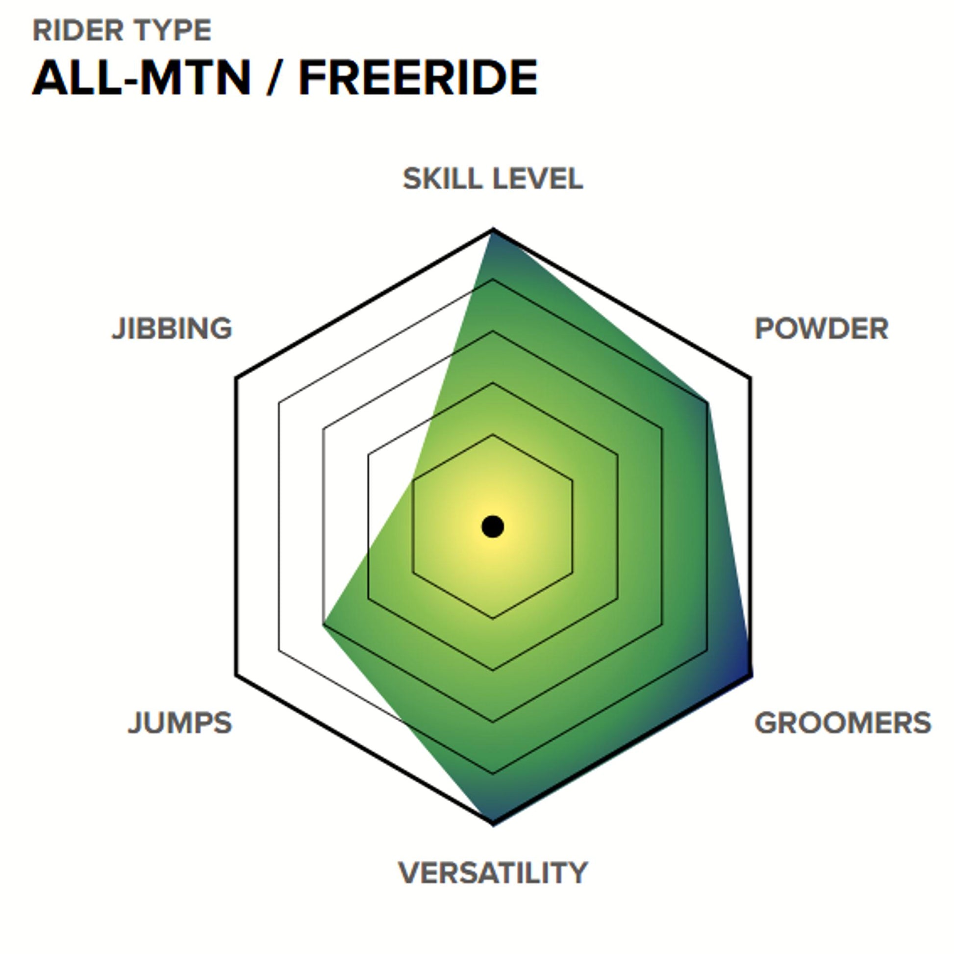 Capita Mega Death All Mountain Freeride Snowboard