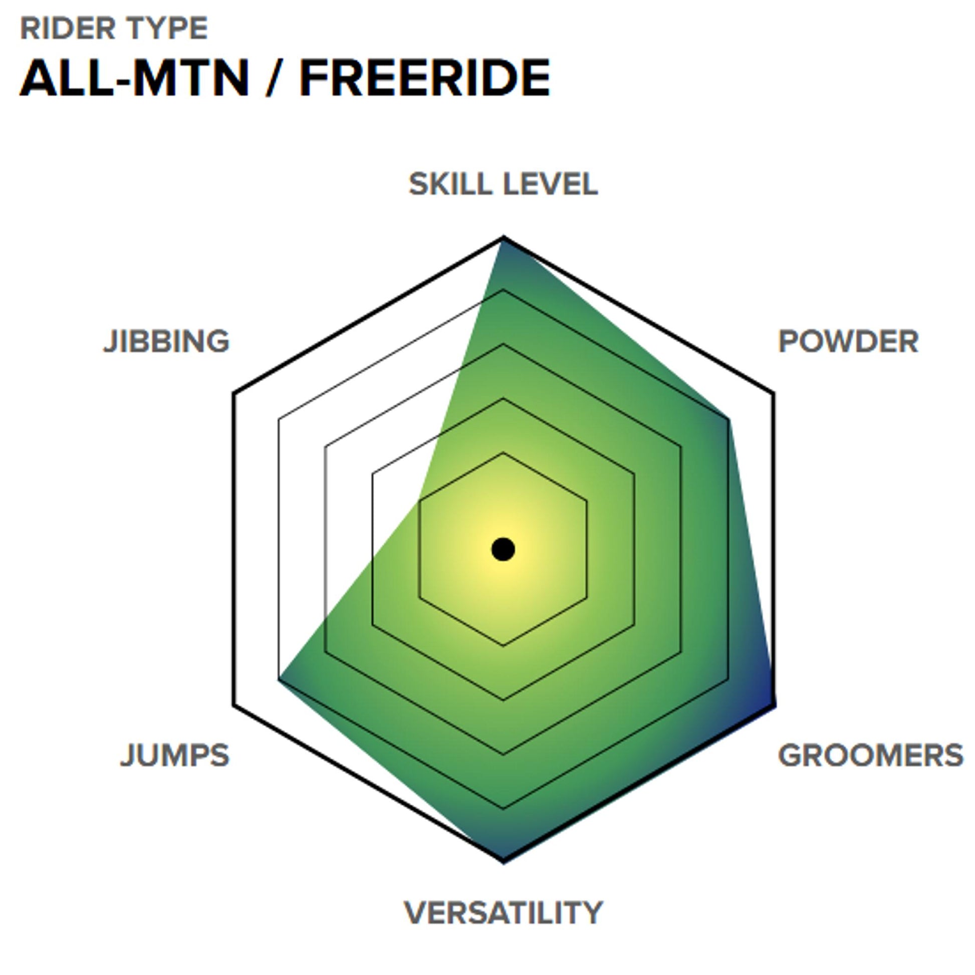 Capita Mega Merc All Mountain Freeride Snowboard