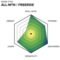 Capita Mega Merc All Mountain Freeride Snowboard