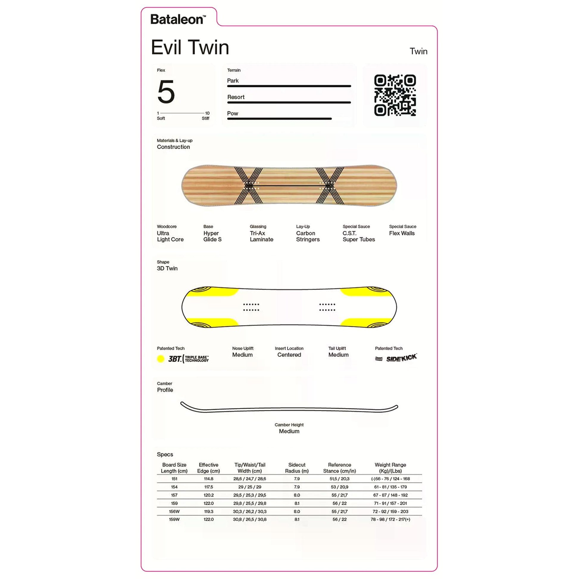 Bataleon Snowboard Evil Twin