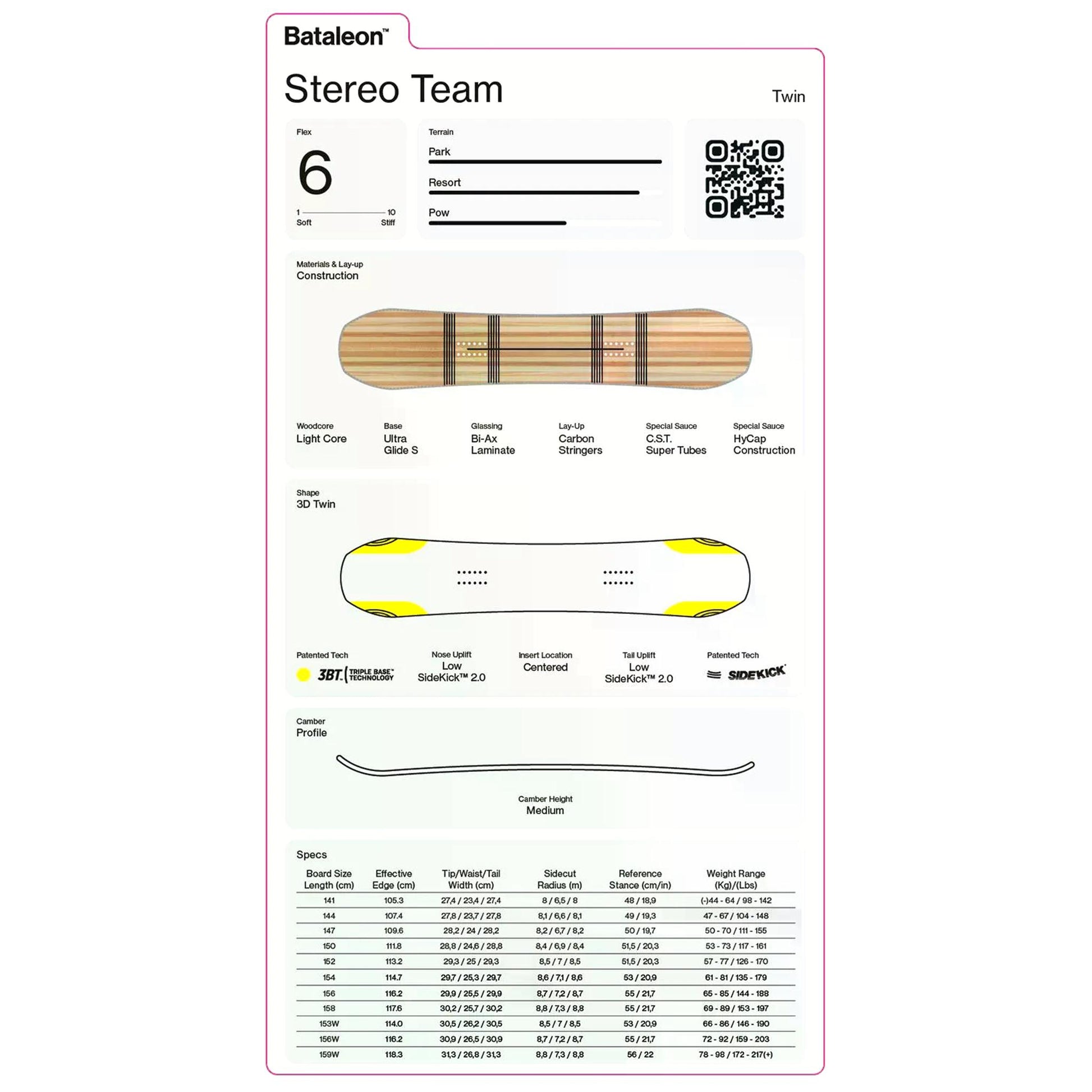 Bataleon Snowboard Stereo Team