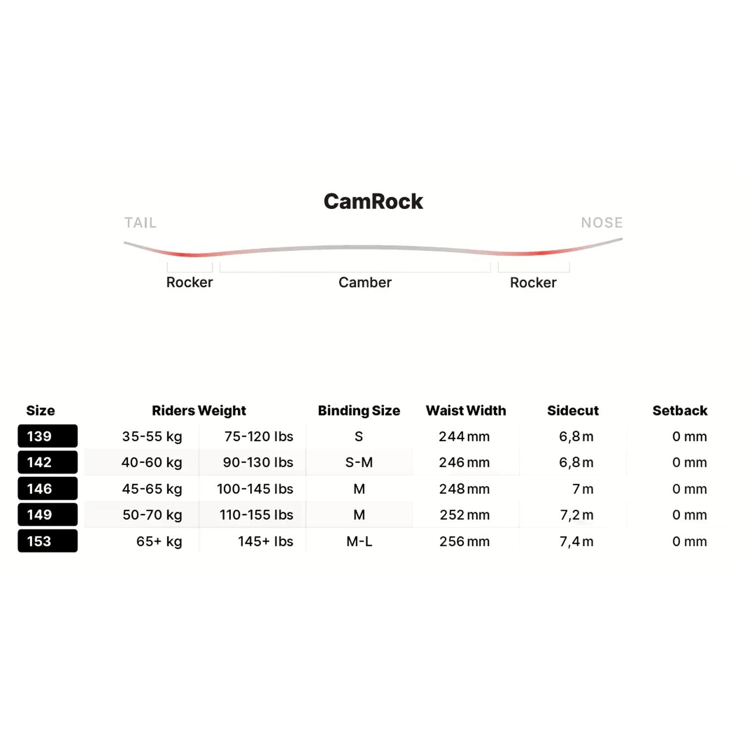Nidecker Cheat Code Damen-Snowboard