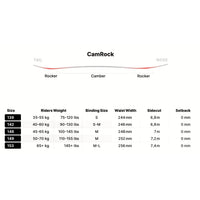 Nidecker Cheat Code Damen-Snowboard