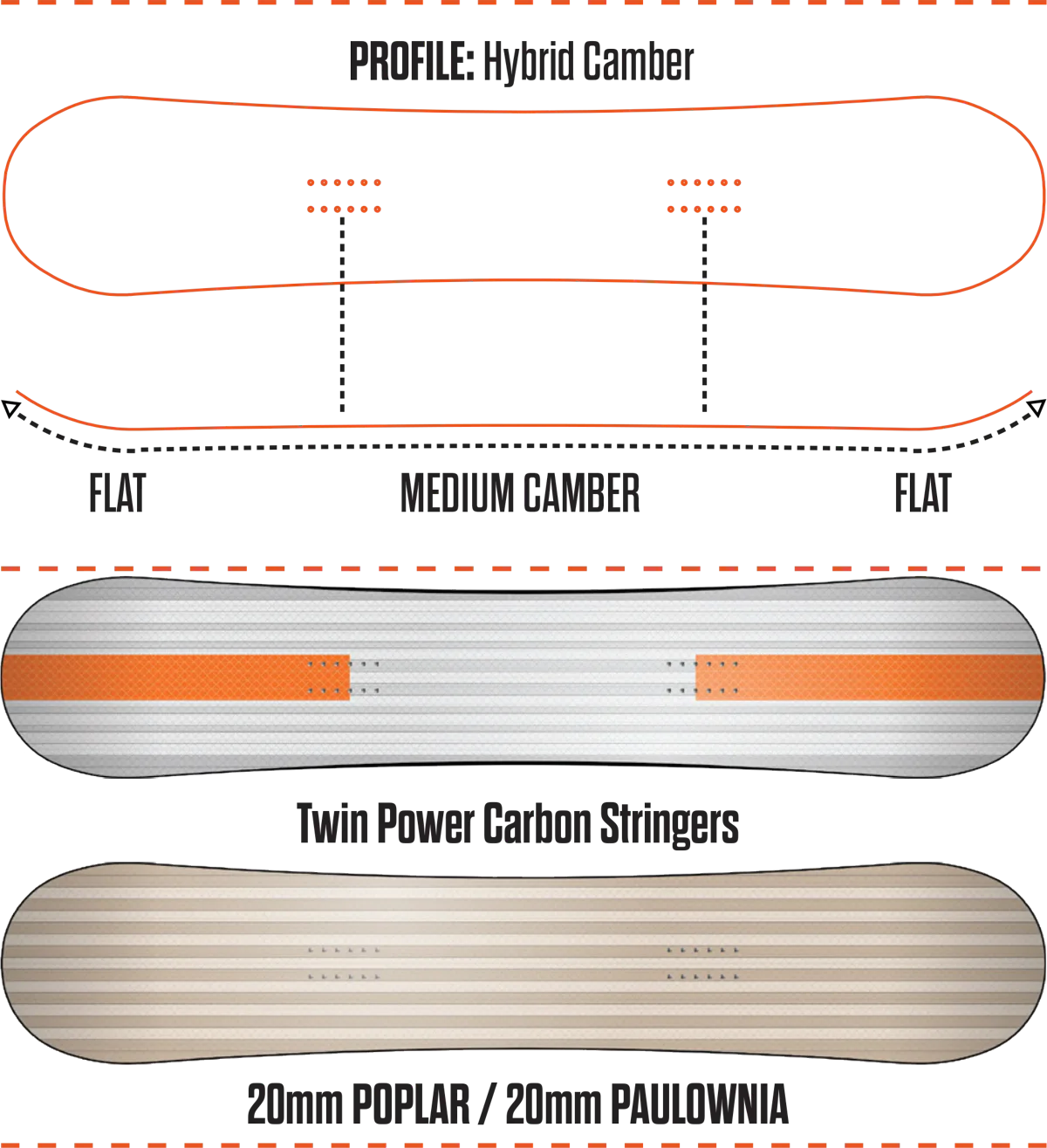 ThirtyTwo T32M Snowboard Limited Edition