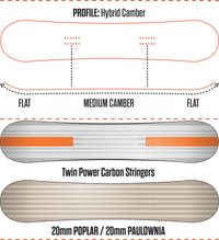 ThirtyTwo T32M Snowboard Limited Edition