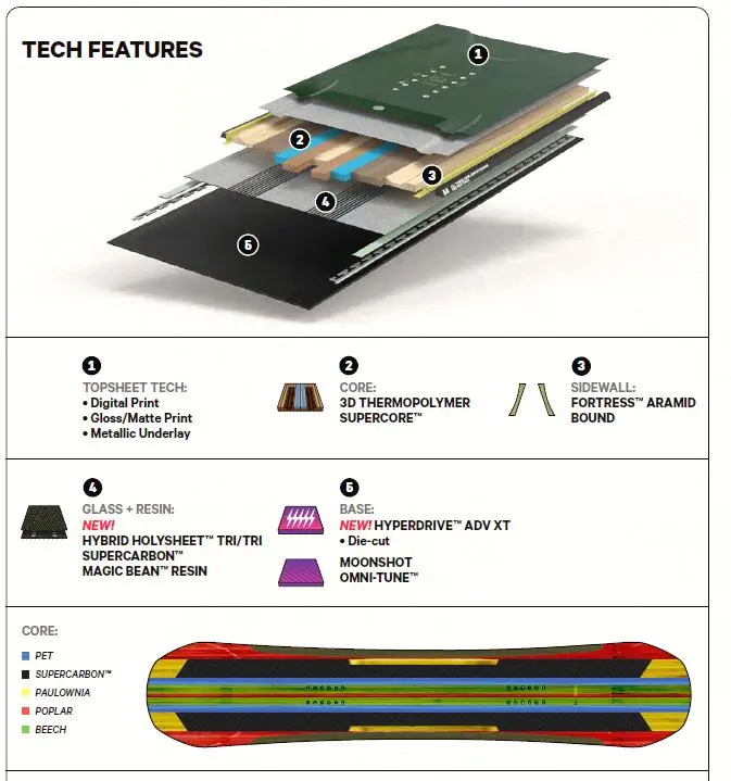 CAPITA SUPER DOA TAVOLA SNOWBOARD