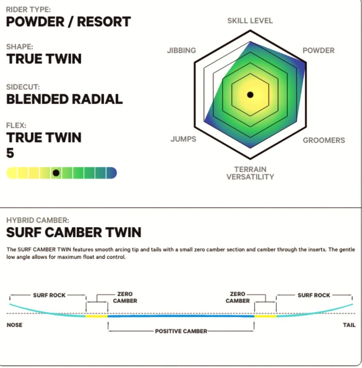 CAPITA SPRING BREAK POWDER TWIN